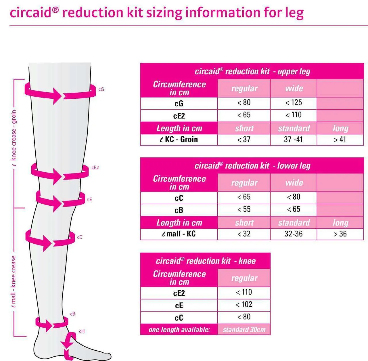 Circaid Reduction Kit Lower Leg