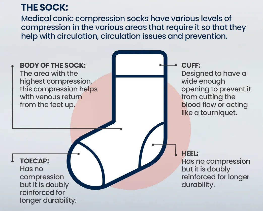 COMPRESSION SOCKS 400