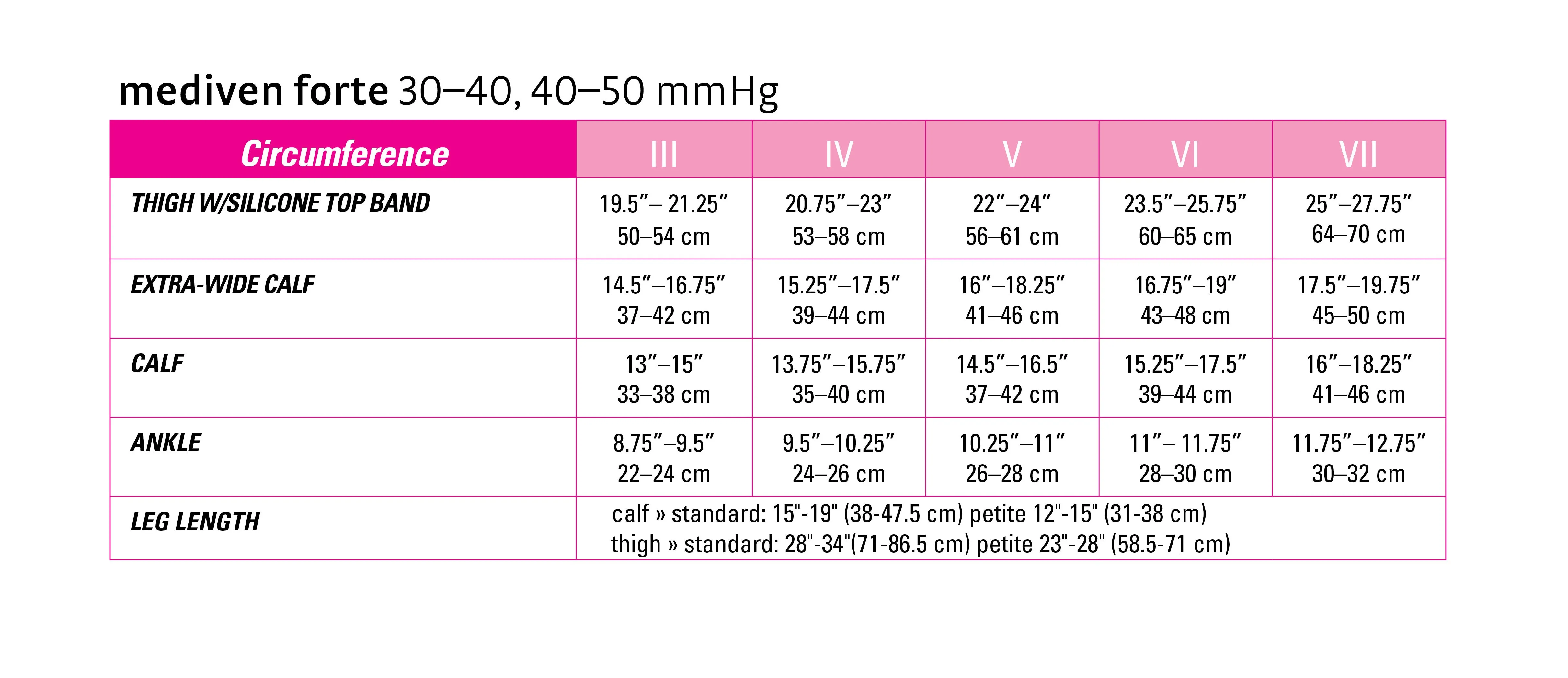 mediven forte 30-40 mmHg Thigh High w/Beaded Silicone Topband Open Toe Compression Stockings